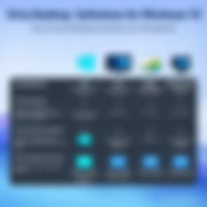 Comparison chart of various virtual desktop options for Windows 10